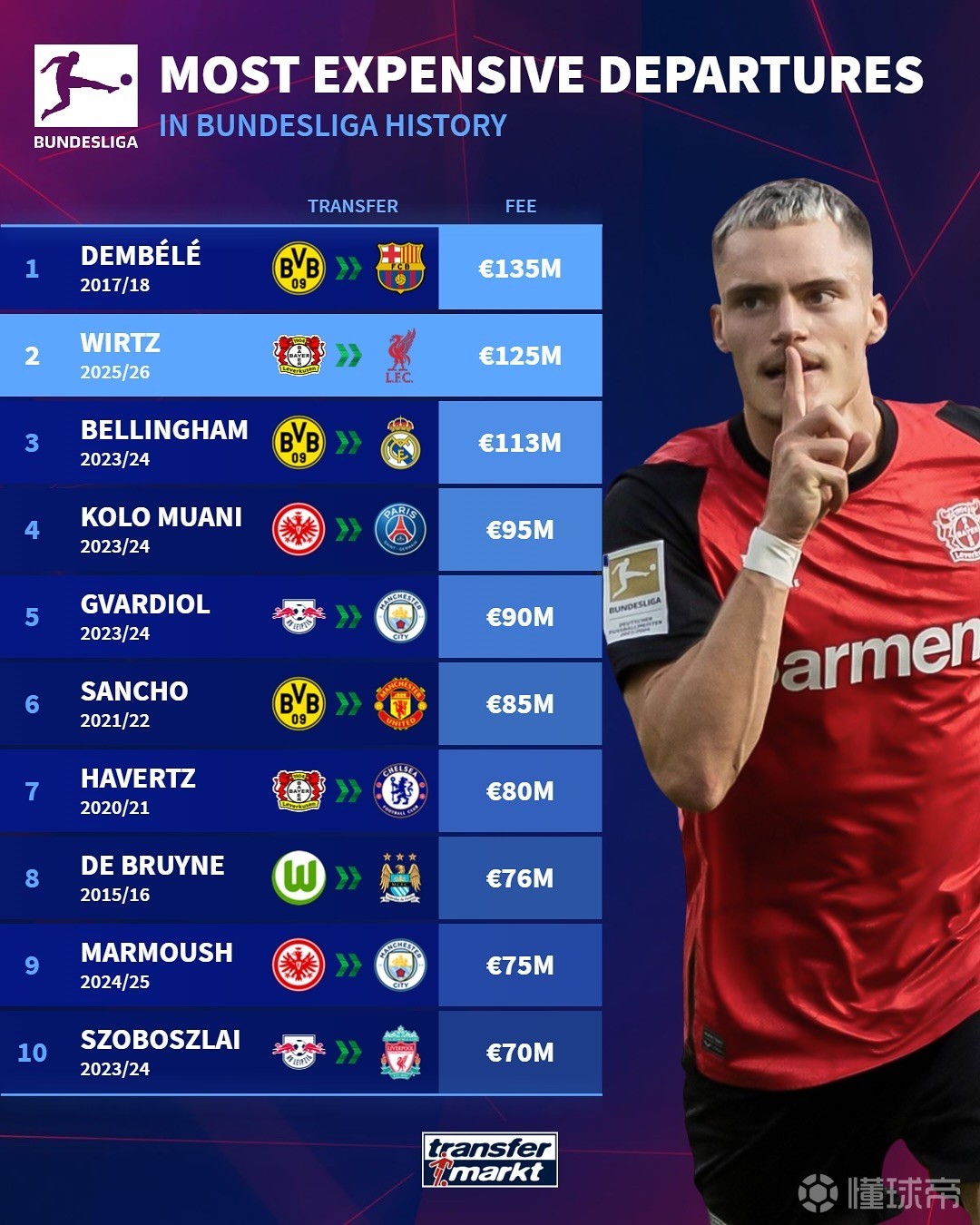 通过退役 通过退役