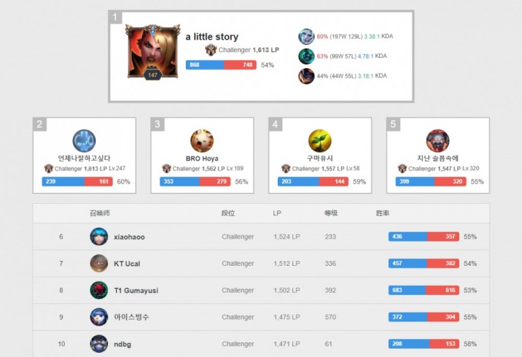 的排球竞争 的排球竞争