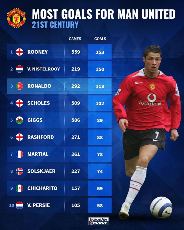 未能达到预 未能达到预