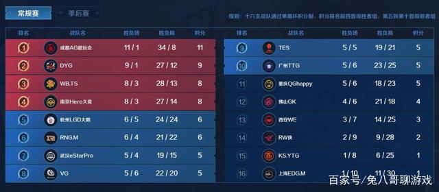 在高连张牌